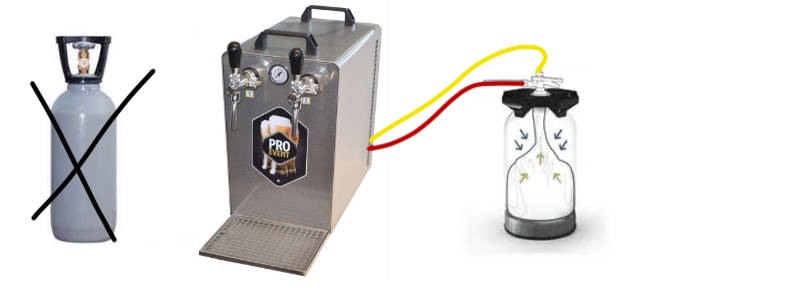 sans CO2 air comprimé